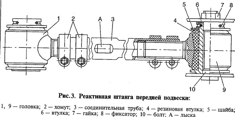 Чертеж реактивной тяги